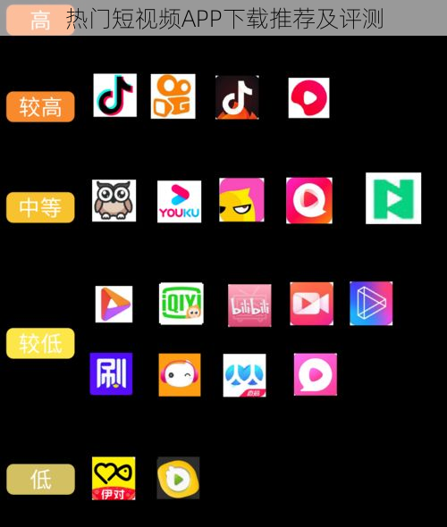 热门短视频APP下载推荐及评测