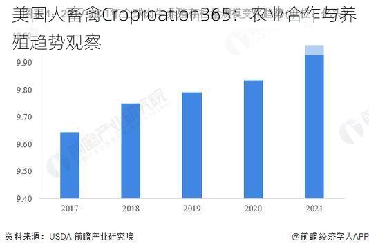 美国人畜禽Croproation365：农业合作与养殖趋势观察