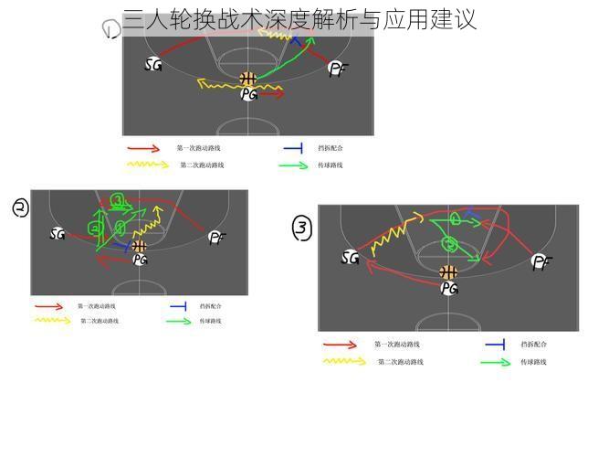 三人轮换战术深度解析与应用建议