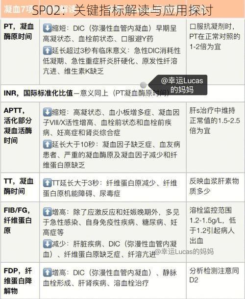 SP02：关键指标解读与应用探讨