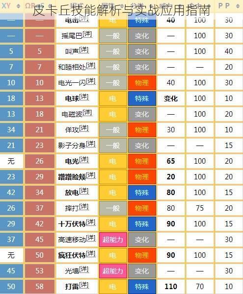 皮卡丘技能解析与实战应用指南