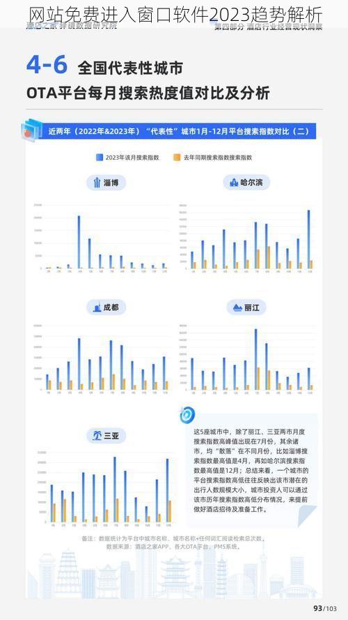 网站免费进入窗口软件2023趋势解析