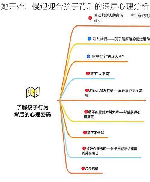 她开始：慢迎迎合孩子背后的深层心理分析