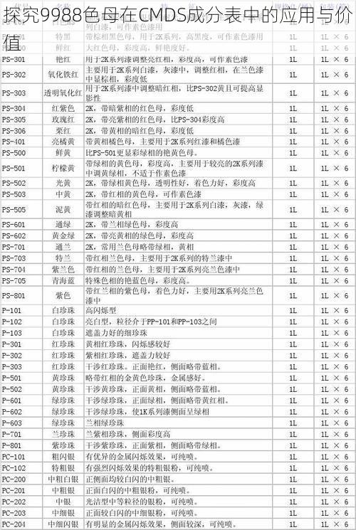 探究9988色母在CMDS成分表中的应用与价值