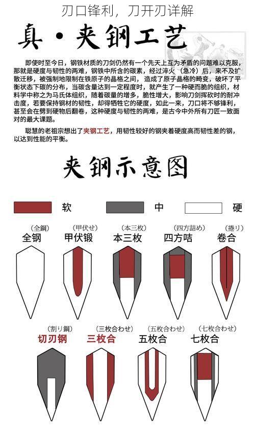 刃口锋利，刀开刃详解