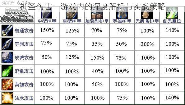 神圣伤害：游戏内的深度解析与实战策略