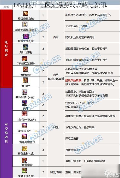 DNF四川一区火爆游戏攻略与资讯