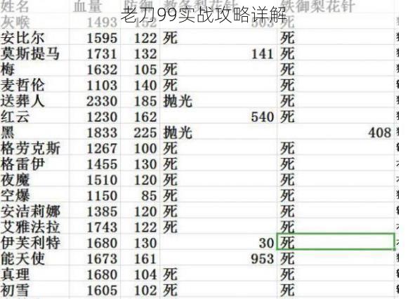 老刀99实战攻略详解