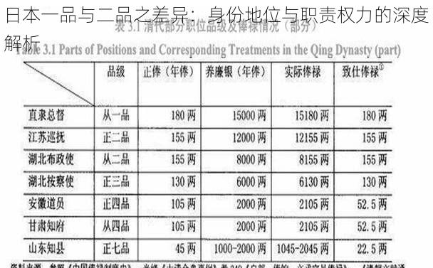 日本一品与二品之差异：身份地位与职责权力的深度解析