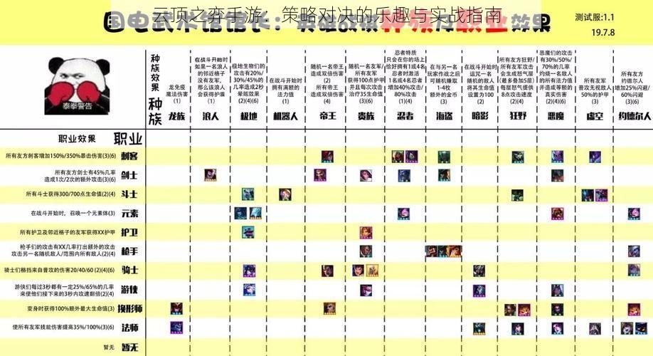 云顶之弈手游：策略对决的乐趣与实战指南