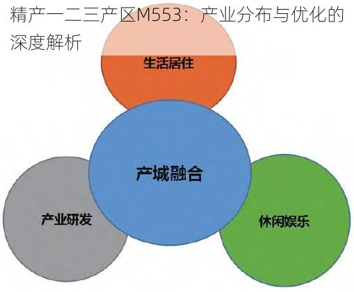 精产一二三产区M553：产业分布与优化的深度解析