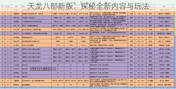 天龙八部新版：探秘全新内容与玩法