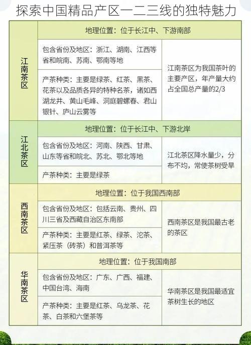 探索中国精品产区一二三线的独特魅力