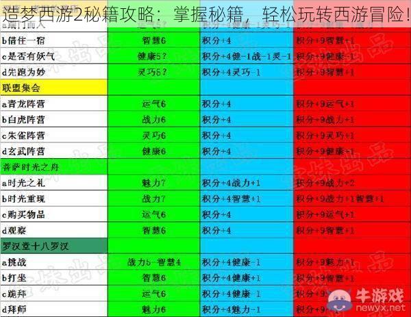 造梦西游2秘籍攻略：掌握秘籍，轻松玩转西游冒险！