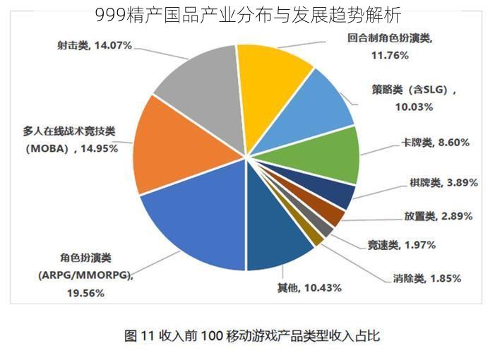 999精产国品产业分布与发展趋势解析