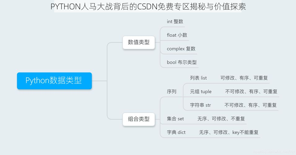 PYTHON人马大战背后的CSDN免费专区揭秘与价值探索