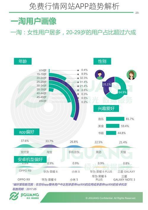 免费行情网站APP趋势解析