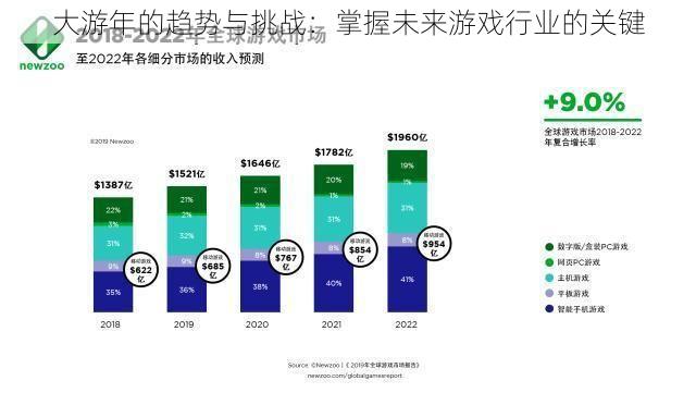 大游年的趋势与挑战：掌握未来游戏行业的关键