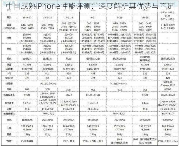 中国成熟iPhone性能评测：深度解析其优势与不足