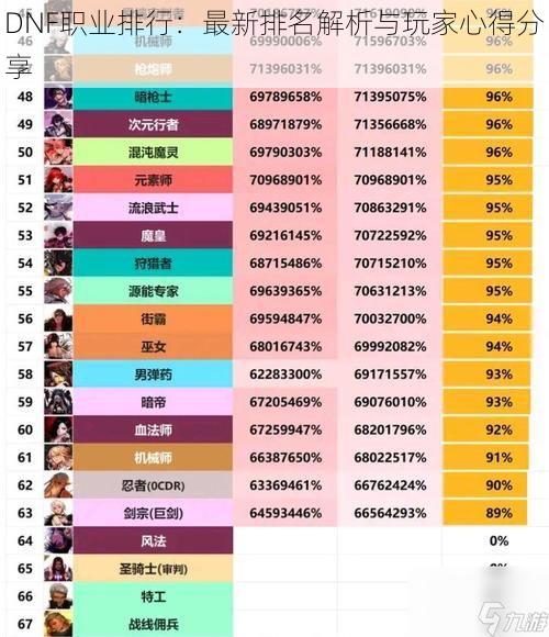 DNF职业排行：最新排名解析与玩家心得分享