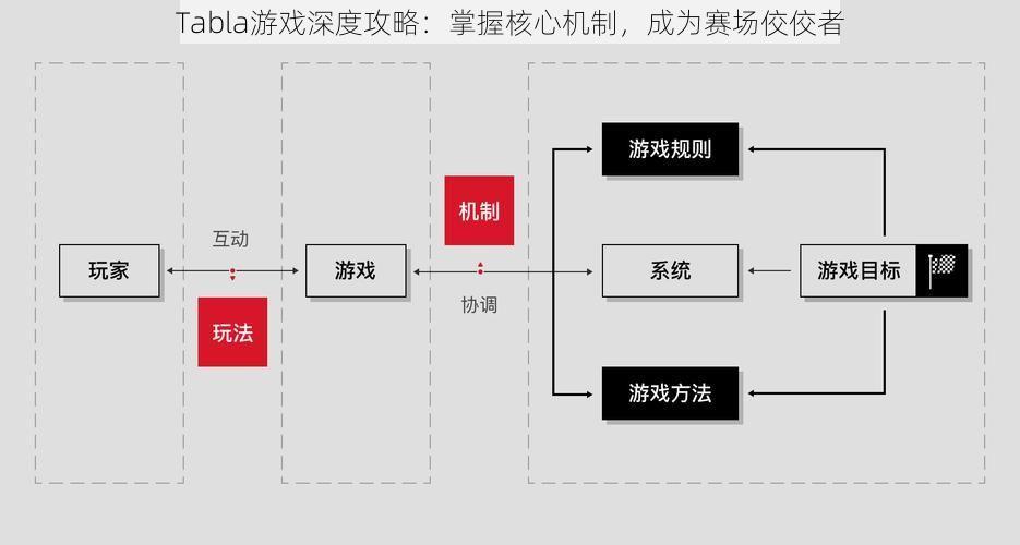 Tabla游戏深度攻略：掌握核心机制，成为赛场佼佼者