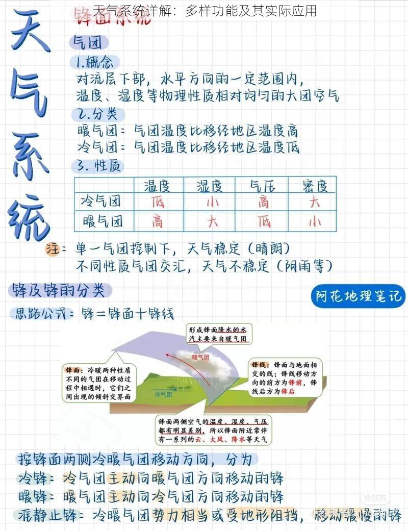 天气系统详解：多样功能及其实际应用