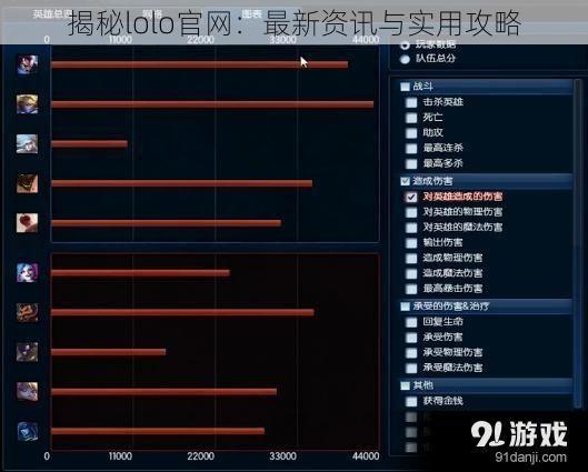 揭秘lolo官网：最新资讯与实用攻略