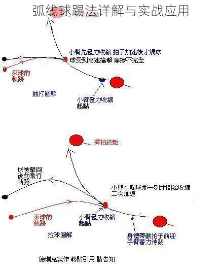 弧线球踢法详解与实战应用