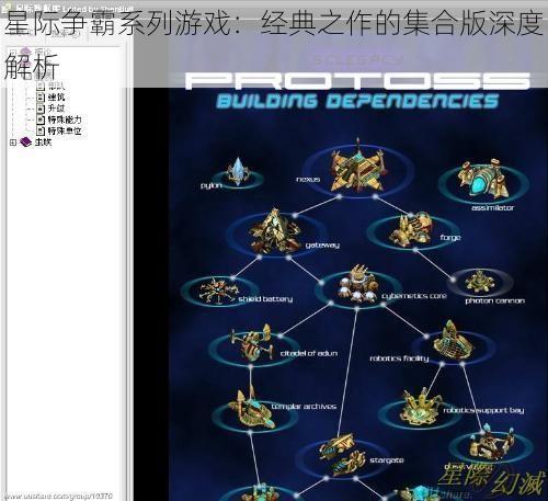 星际争霸系列游戏：经典之作的集合版深度解析