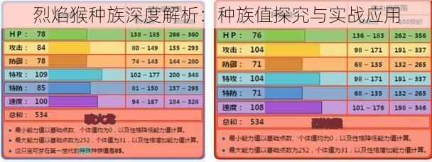 烈焰猴种族深度解析：种族值探究与实战应用