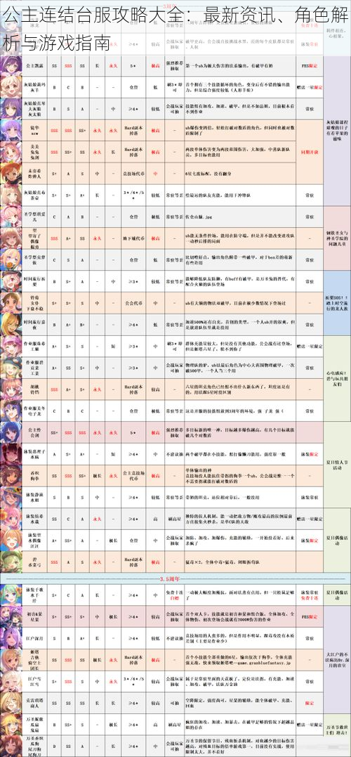 公主连结台服攻略大全：最新资讯、角色解析与游戏指南