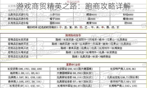 游戏商贸精英之路：跑商攻略详解