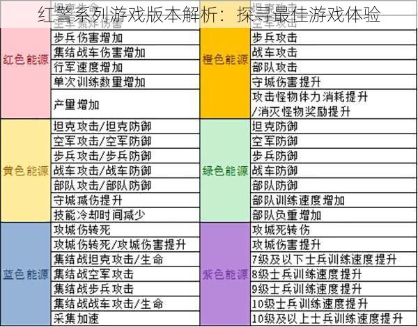 红警系列游戏版本解析：探寻最佳游戏体验