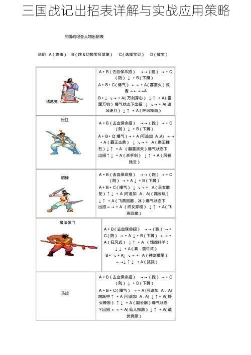 三国战记出招表详解与实战应用策略