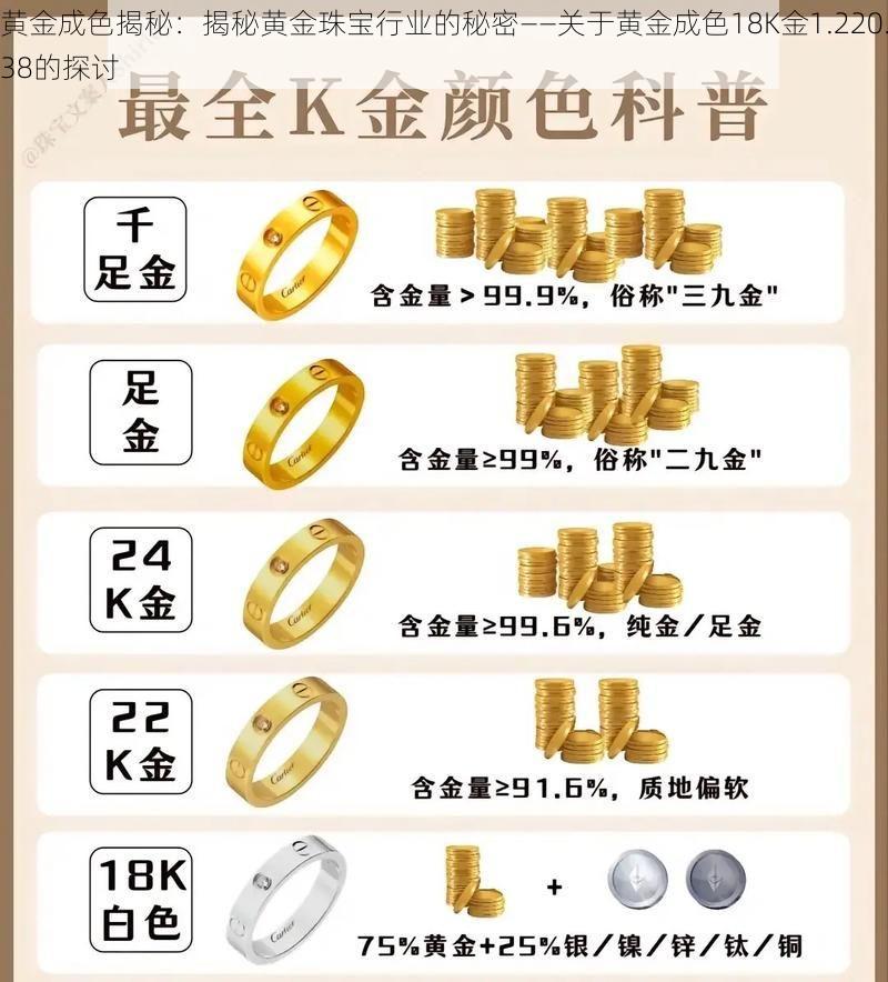 黄金成色揭秘：揭秘黄金珠宝行业的秘密——关于黄金成色18K金1.220.38的探讨