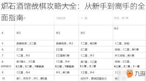 炉石酒馆战棋攻略大全：从新手到高手的全面指南