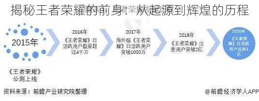 揭秘王者荣耀的前身：从起源到辉煌的历程