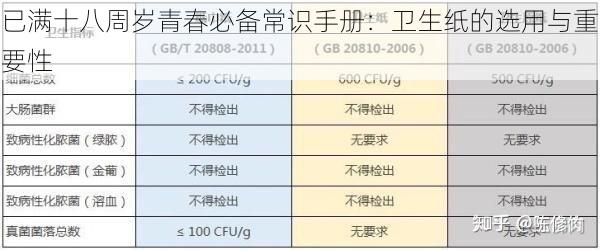 已满十八周岁青春必备常识手册：卫生纸的选用与重要性