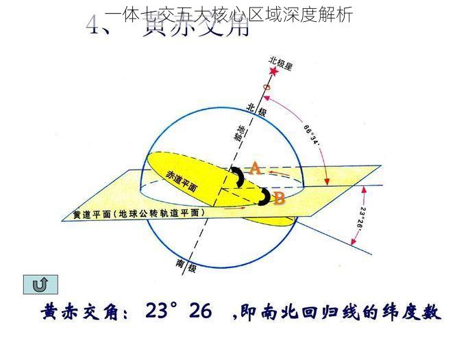 一体七交五大核心区域深度解析