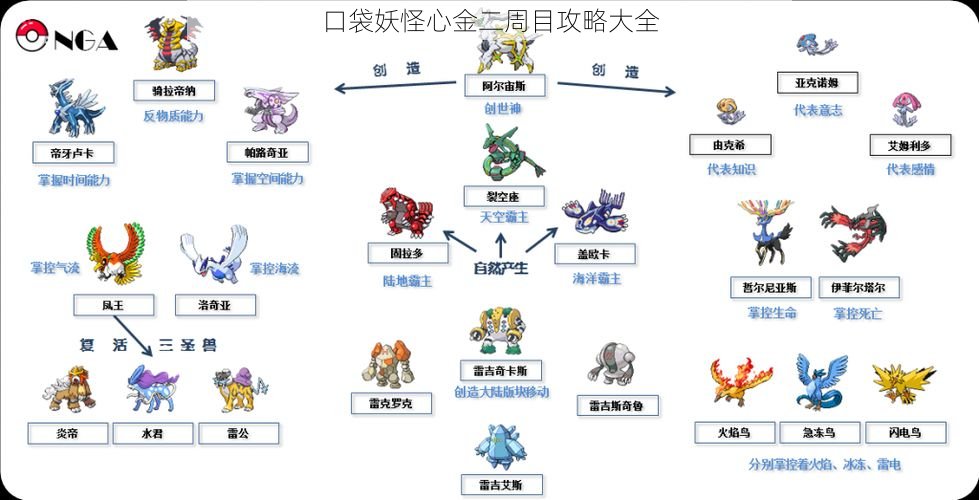 口袋妖怪心金二周目攻略大全