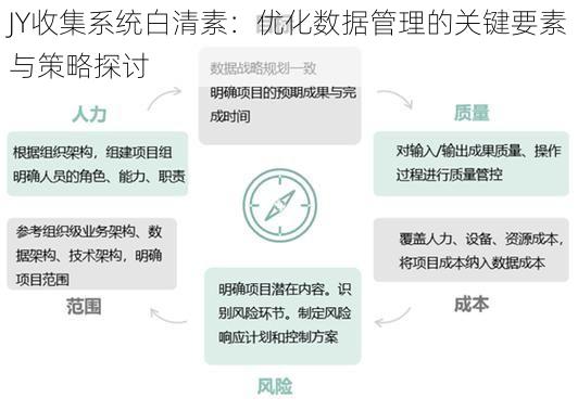 JY收集系统白清素：优化数据管理的关键要素与策略探讨