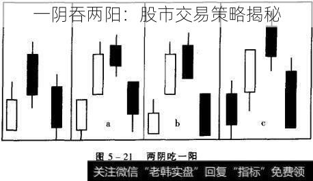 一阴吞两阳：股市交易策略揭秘