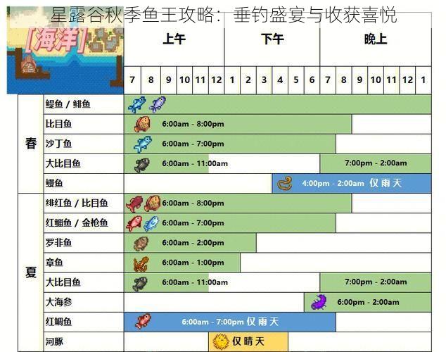 星露谷秋季鱼王攻略：垂钓盛宴与收获喜悦