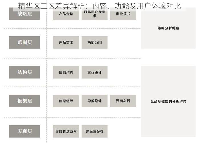 精华区二区差异解析：内容、功能及用户体验对比