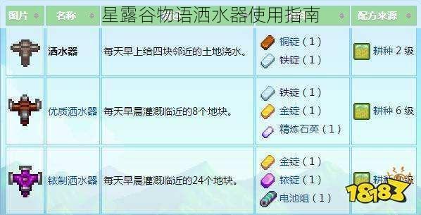 星露谷物语洒水器使用指南