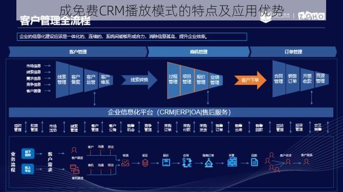 成免费CRM播放模式的特点及应用优势