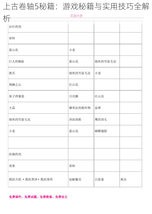 上古卷轴5秘籍：游戏秘籍与实用技巧全解析