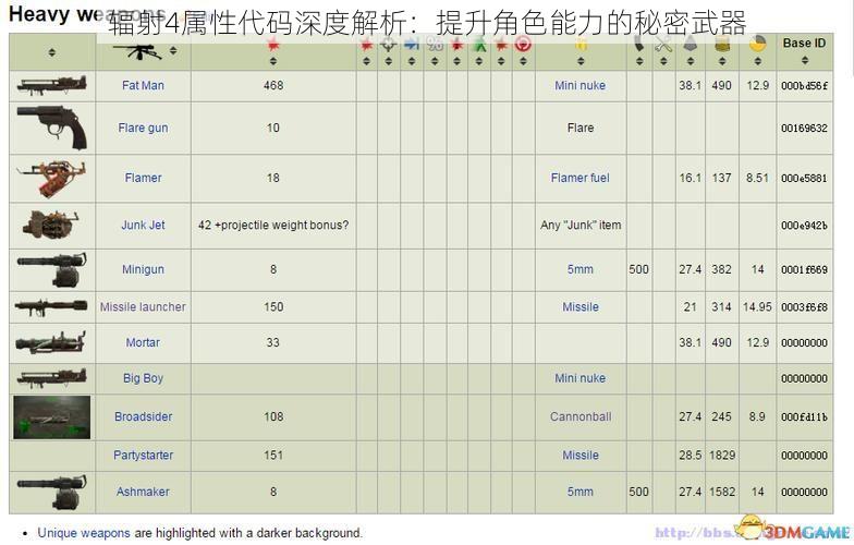 辐射4属性代码深度解析：提升角色能力的秘密武器