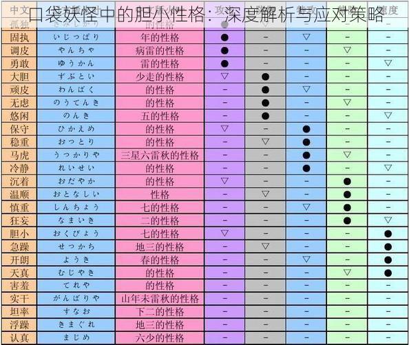 口袋妖怪中的胆小性格：深度解析与应对策略