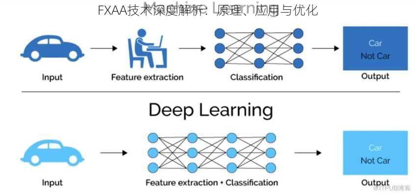 FXAA技术深度解析：原理、应用与优化